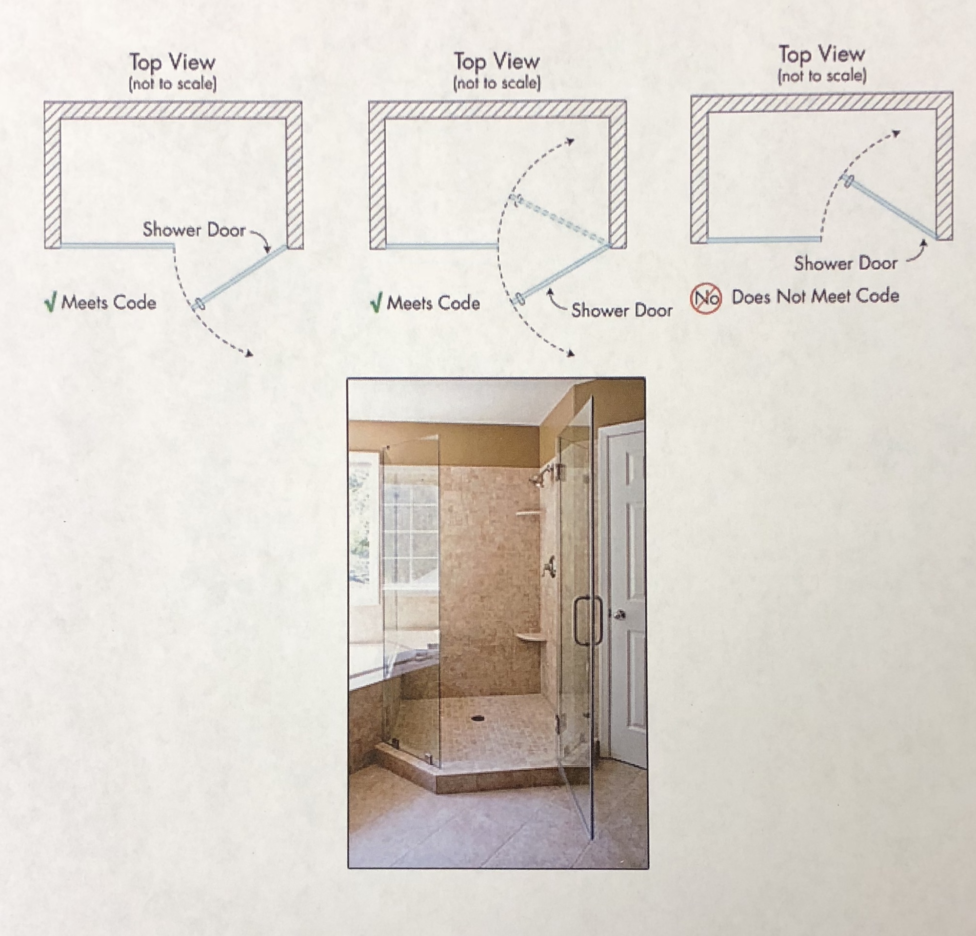 Tip 15 – Shower Door Swing